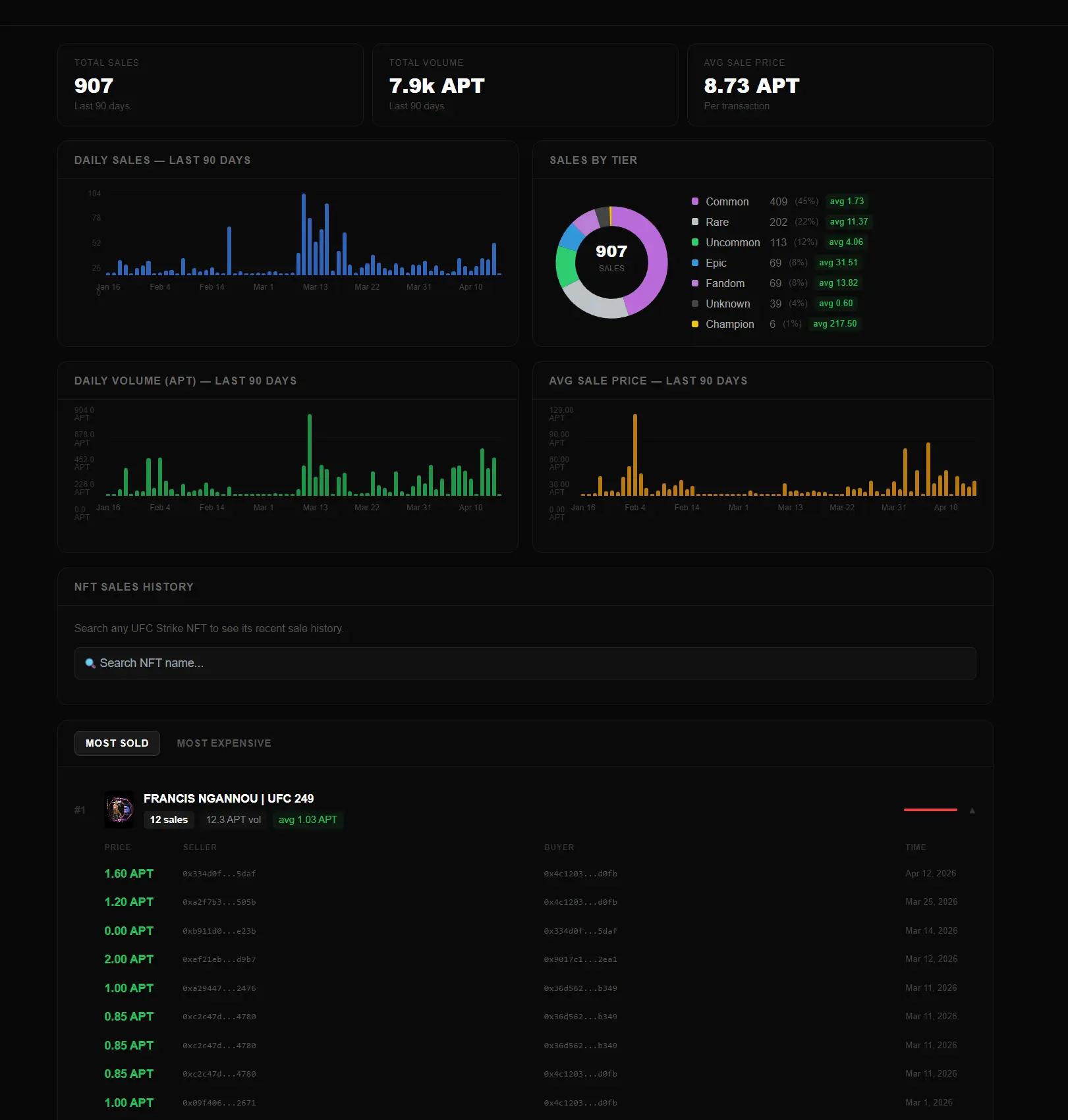 Collection Analytics